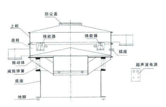超声波振动筛原理图