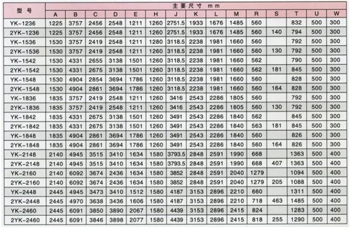 高频振动筛参数图