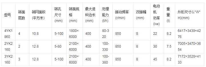 圆振动筛参数图