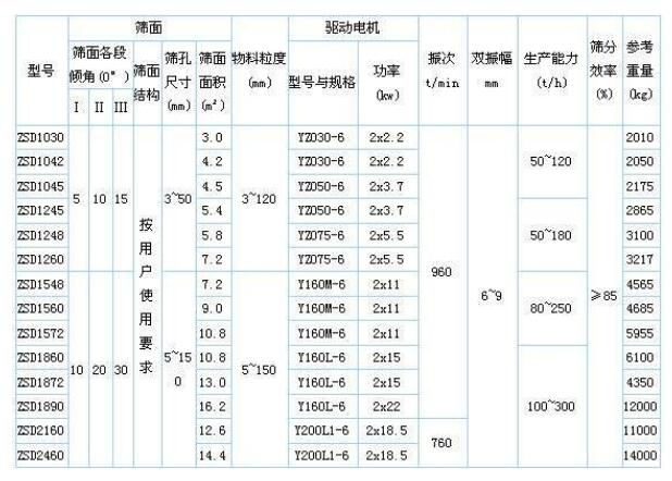 直线振动筛参数图