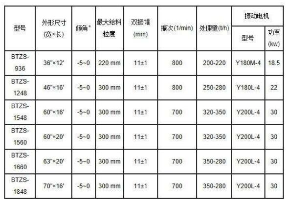 振动筛参数图