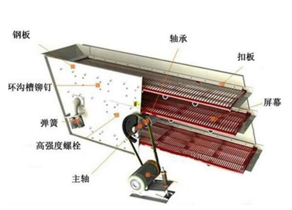 振动筛结构图
