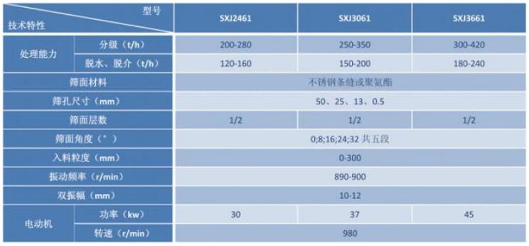自同步等厚筛参数图