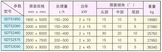 椭圆等厚振动筛参数图