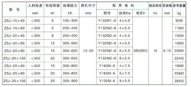 节肢振动筛参数图