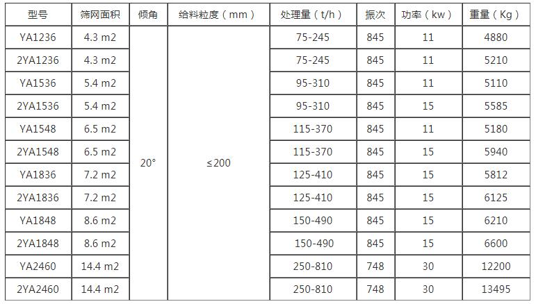 圆振动筛参数图