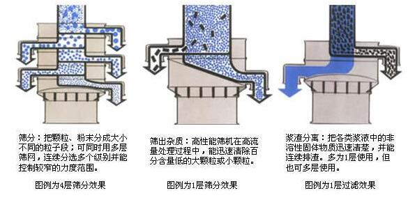 圆振动筛结构图