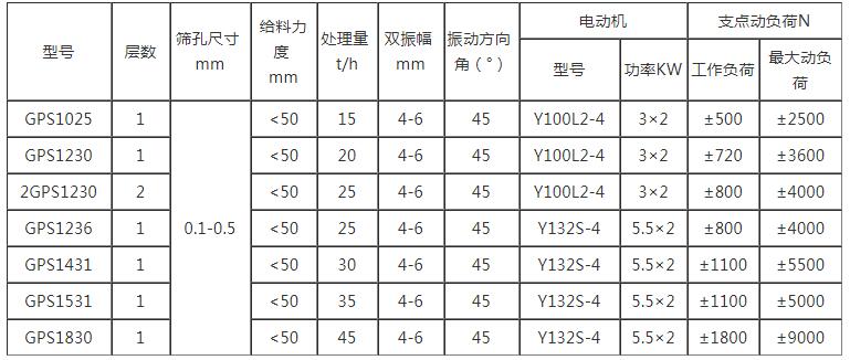 高频振动筛参数图