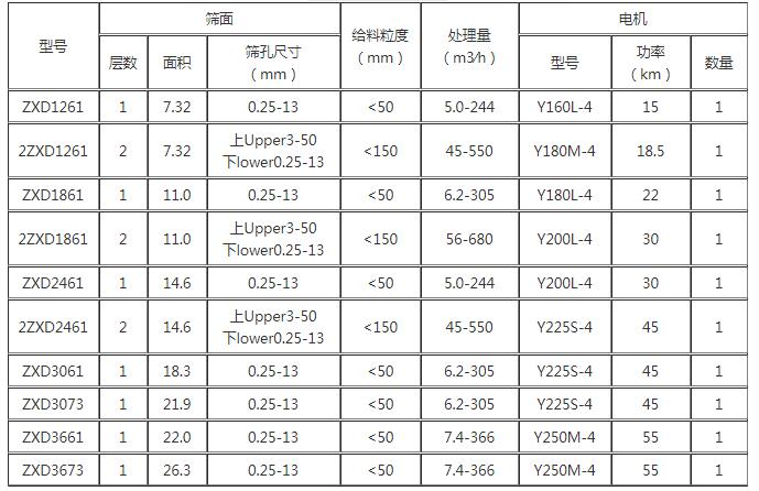 直线等厚振动筛参数图
