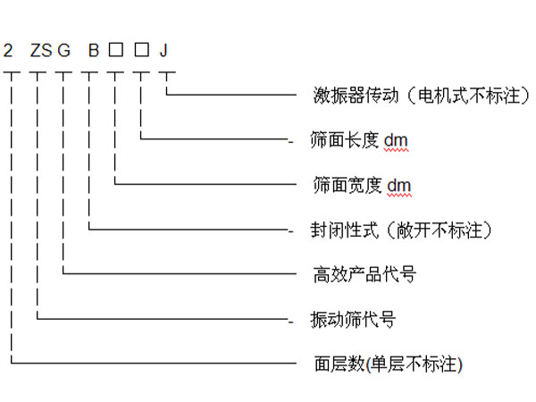 振动筛