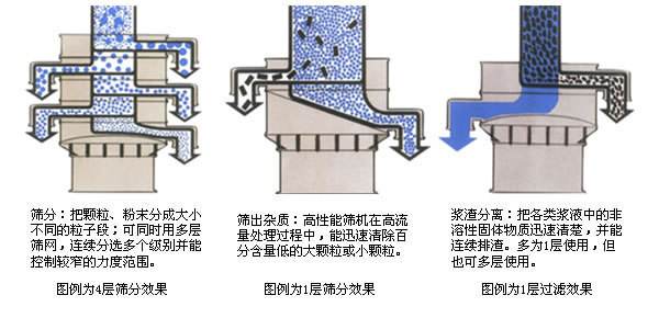 带式筛粉机原理图