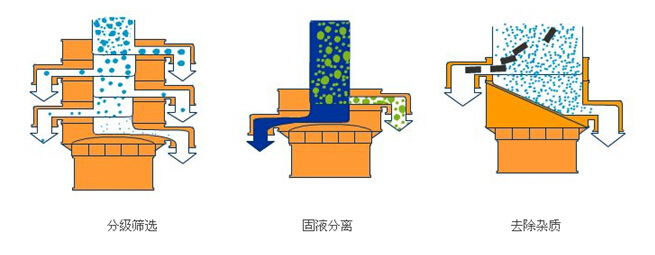 筛粉机原理图
