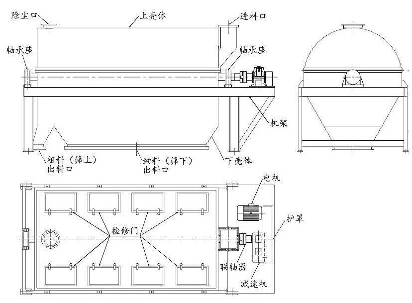 方形筛粉机原理图