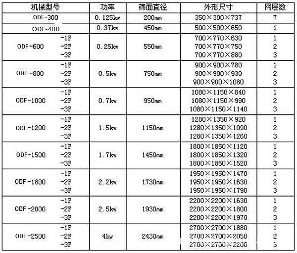 电动筛粉机技术参数图