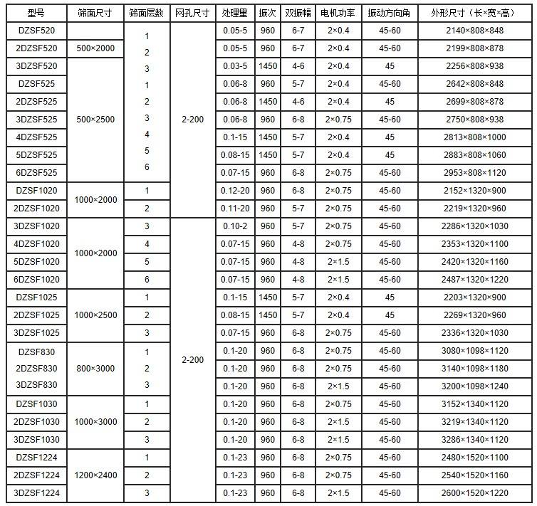 带式筛粉机参数图