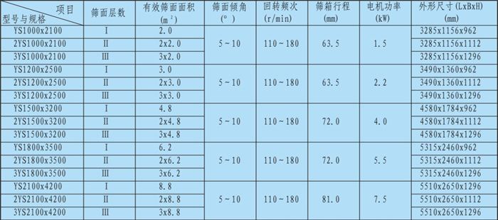 筛粉机参数图