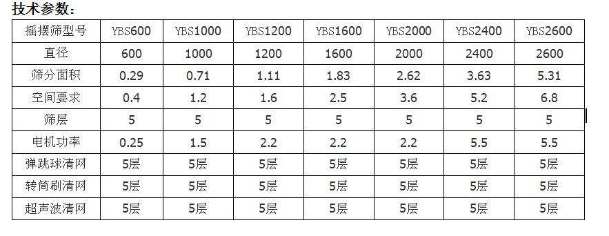 摇摆筛参数图