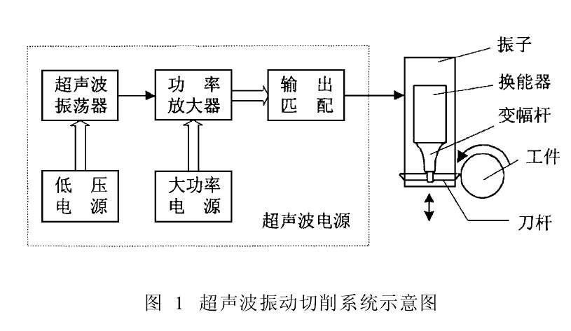超声波振动筛特点图