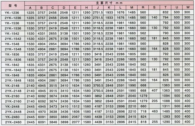 冷矿振动筛参数图