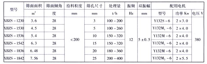 旋振筛参数图
