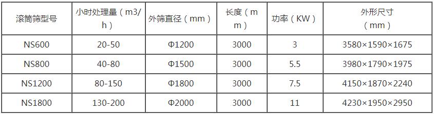 滚筒筛参数图