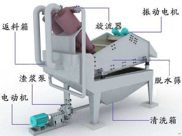 尾矿处理脱水筛结构图