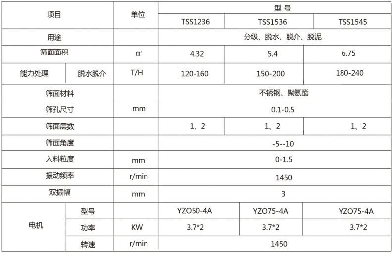 尾矿处理脱水筛参数图