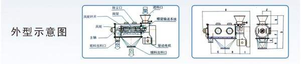 气流筛外形示意图