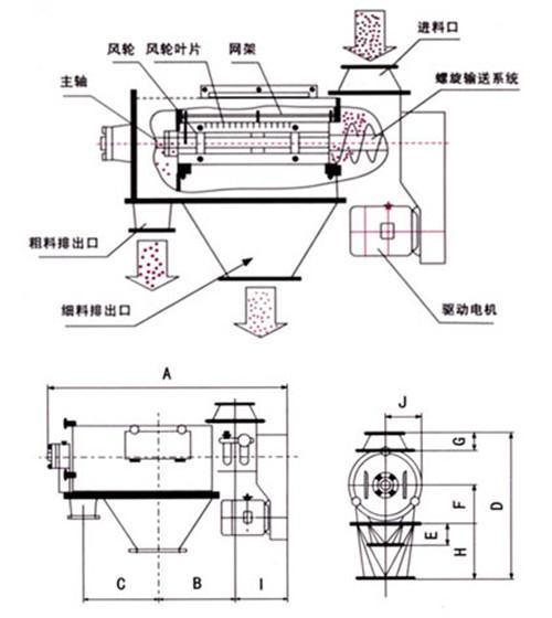 气流筛结构图