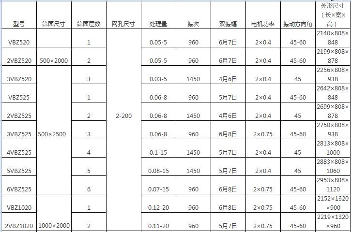 标准直线筛参数图
