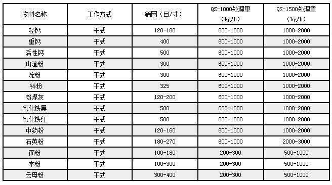 气流筛参数图