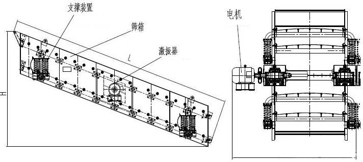 振动筛结构图