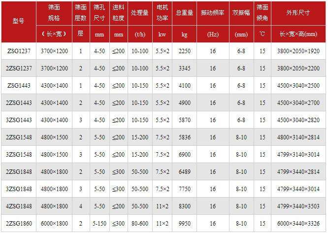 不锈钢直线筛参数图