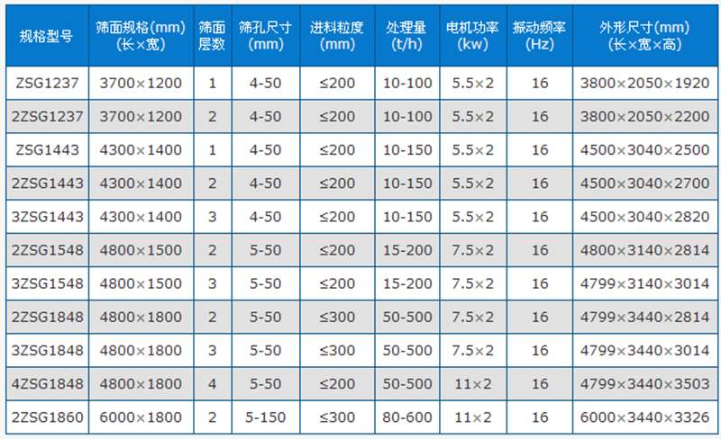 振动筛参数图