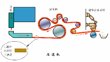 矿用振动筛原理图