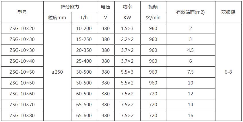 矿用振动筛参数图