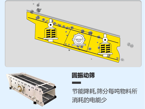 圆振动筛的工作原理