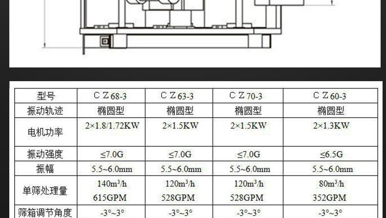 矿用脱水筛技术参数