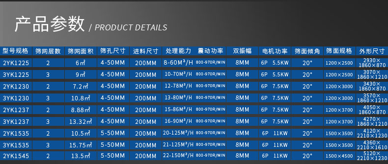 矿用高频筛参数
