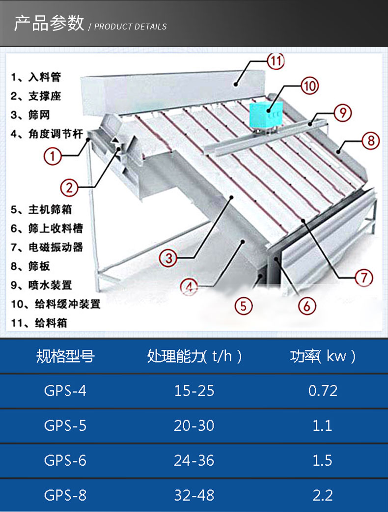 高频振动筛技术参数